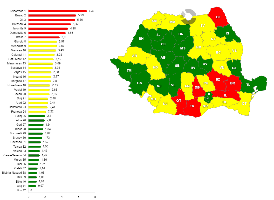 Procentajul șpăgii oferite în spitalele din România, pe județe, în luna august 2023 - Mecanismul de feedback al pacientului